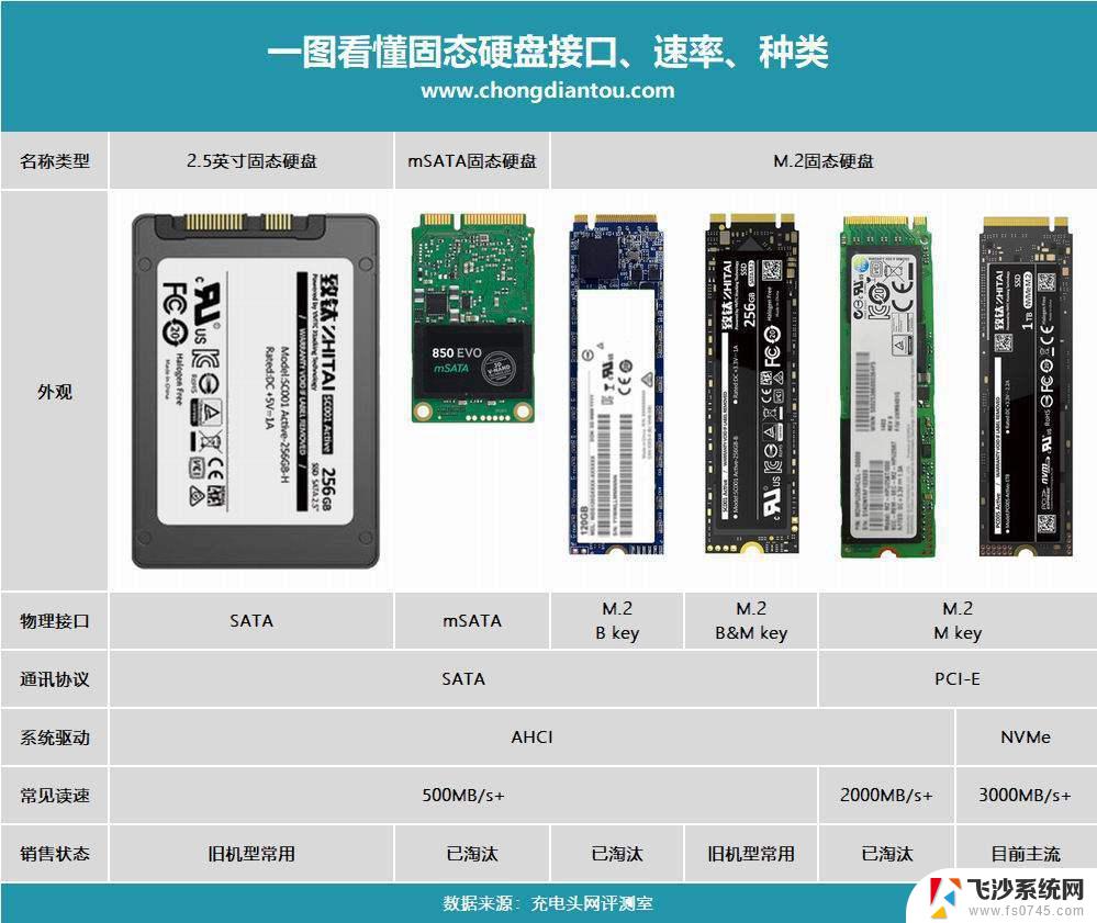 电脑哪个是固态硬盘 怎样分辨电脑里的固态硬盘和机械硬盘