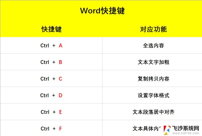 单列全选快捷键ctrl加什么 Mac全选快捷键是什么