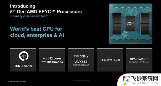 AMD第五代EPYC发布，性能巨兽购买攻略！