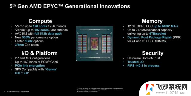 AMD第五代EPYC发布，性能巨兽购买攻略！