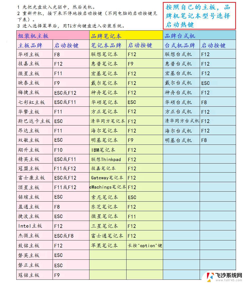 系统重装快捷键 电脑重装系统按F键几次