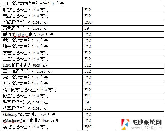 索尼笔记本进入bios的方法 索尼电脑BIOS设置U盘启动方法