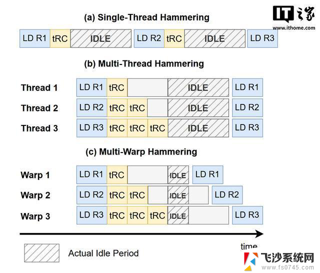 英伟达推荐GDDR6显存GPU激活ECC，防范Rowhammer攻击方案详解