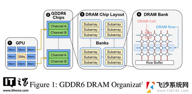 英伟达推荐GDDR6显存GPU激活ECC，防范Rowhammer攻击方案详解