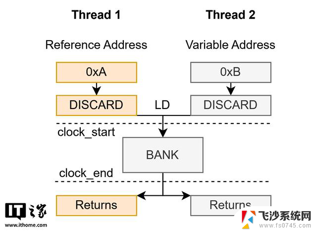 英伟达推荐GDDR6显存GPU激活ECC，防范Rowhammer攻击方案详解