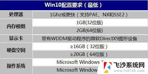 10年前的电脑能装win10系统吗 如何在十年前的老电脑上成功安装Windows 10操作系统的教程