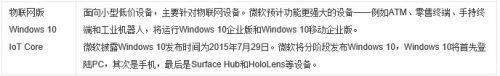 win10特定国家版 Win10各个版本的系统要求