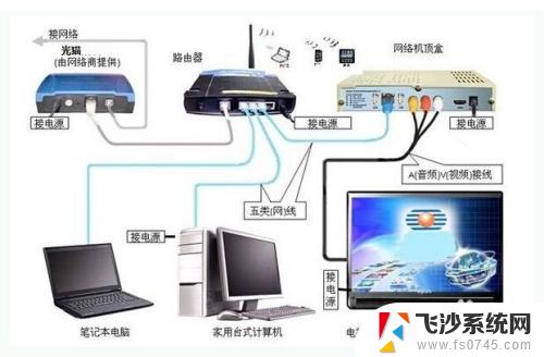 自己家的宽带怎么改密码 宽带密码如何更改