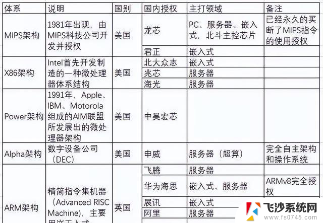 美国为何不禁售CPU？国产CPU实力已显，禁不住！