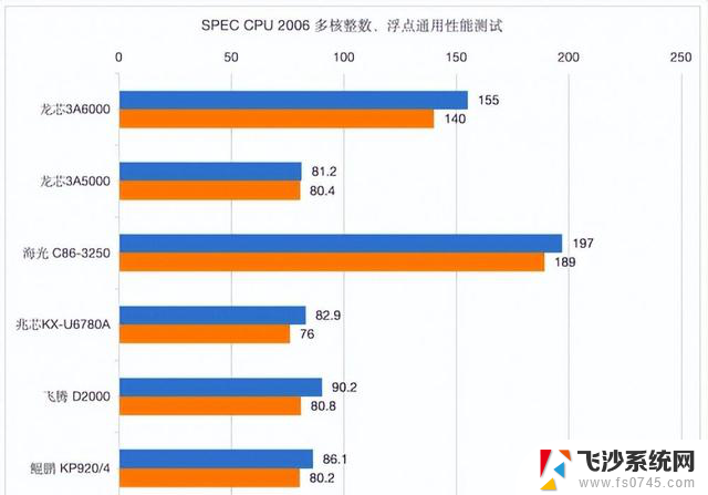 美国为何不禁售CPU？国产CPU实力已显，禁不住！