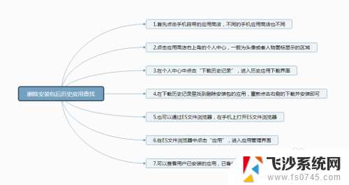 怎样找回卸载的安装包 手机删除应用后如何找回安装包