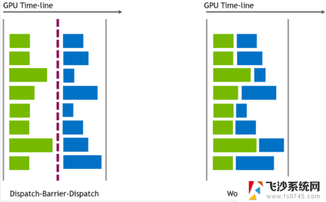 微软DirectX 12工作图发布：让GPU自主工作，突破CPU瓶颈，加速游戏性能