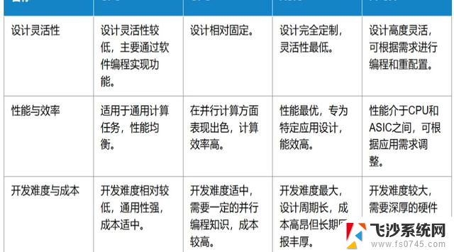 CPU？GPU？ASIC？FPGA？到底都是什么，让我们一文搞懂，区别和应用场景解析