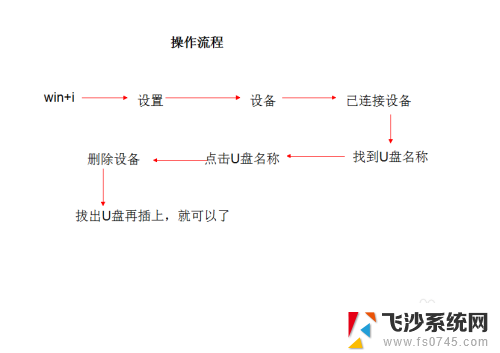 win10无法显示u盘内容 Win10下U盘连接电脑但无法显示