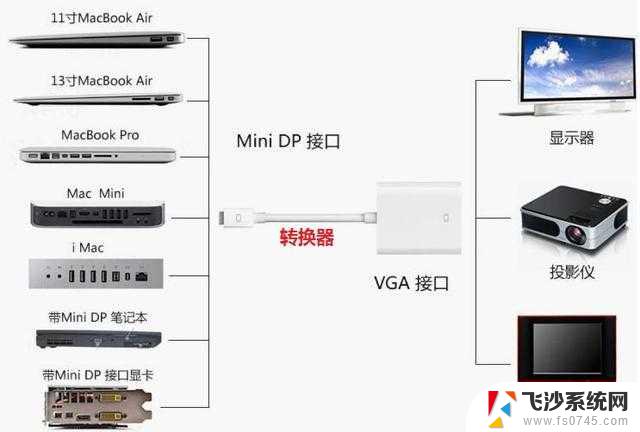 投影仪与笔记本电脑怎么连接 投影仪与电脑连接的详细步骤