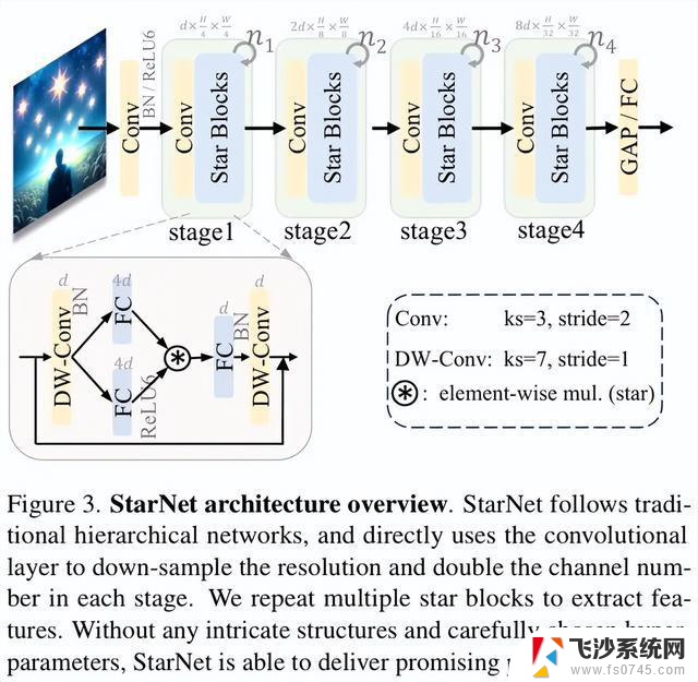 CVPR 2024｜微软新作StarNet：超强轻量级Backbone，引领图像处理新潮流