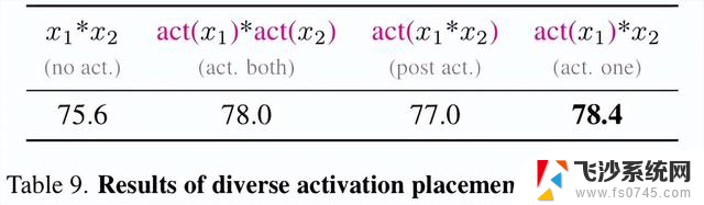 CVPR 2024｜微软新作StarNet：超强轻量级Backbone，引领图像处理新潮流