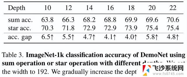 CVPR 2024｜微软新作StarNet：超强轻量级Backbone，引领图像处理新潮流