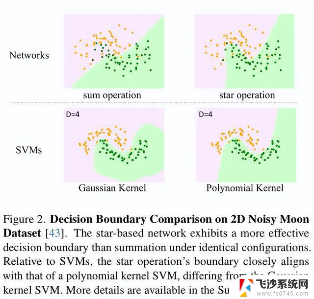 CVPR 2024｜微软新作StarNet：超强轻量级Backbone，引领图像处理新潮流