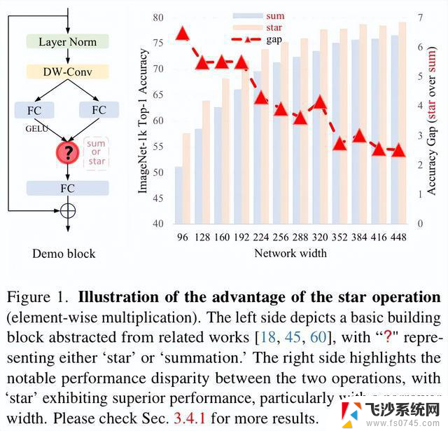 CVPR 2024｜微软新作StarNet：超强轻量级Backbone，引领图像处理新潮流