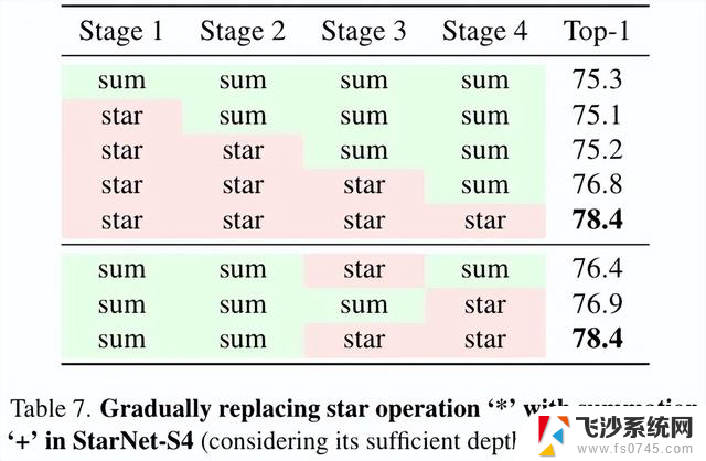 CVPR 2024｜微软新作StarNet：超强轻量级Backbone，引领图像处理新潮流