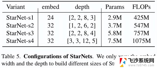 CVPR 2024｜微软新作StarNet：超强轻量级Backbone，引领图像处理新潮流