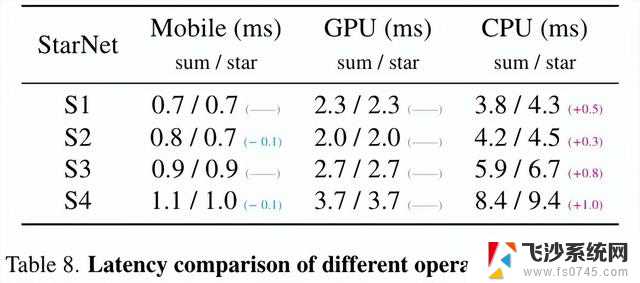 CVPR 2024｜微软新作StarNet：超强轻量级Backbone，引领图像处理新潮流