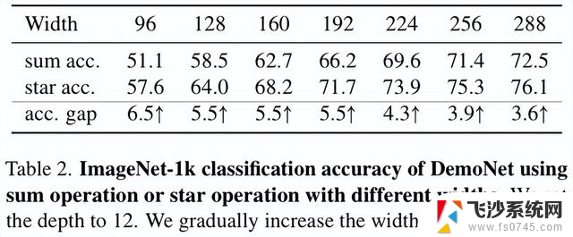 CVPR 2024｜微软新作StarNet：超强轻量级Backbone，引领图像处理新潮流