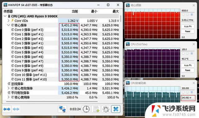 AMD锐龙9 9950X/锐龙9 9900X首发测评：综合性能天花板，全能旗舰再次称王