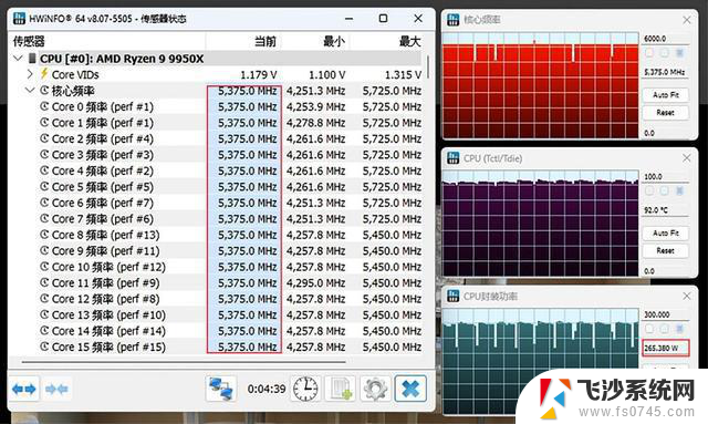 AMD锐龙9 9950X/锐龙9 9900X首发测评：综合性能天花板，全能旗舰再次称王