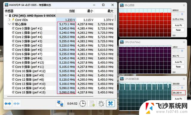 AMD锐龙9 9950X/锐龙9 9900X首发测评：综合性能天花板，全能旗舰再次称王