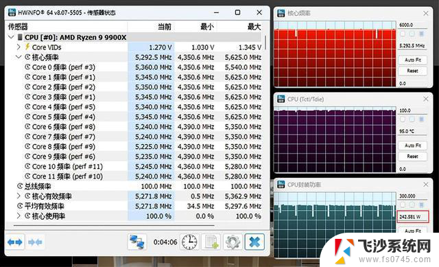 AMD锐龙9 9950X/锐龙9 9900X首发测评：综合性能天花板，全能旗舰再次称王