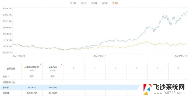 涉及1000名员工！AMD宣布全球裁员4%，中国区也受影响，员工如何应对？