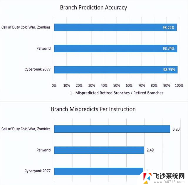 英特尔高性能CPU：Lion Cove深入解读，性能如何？