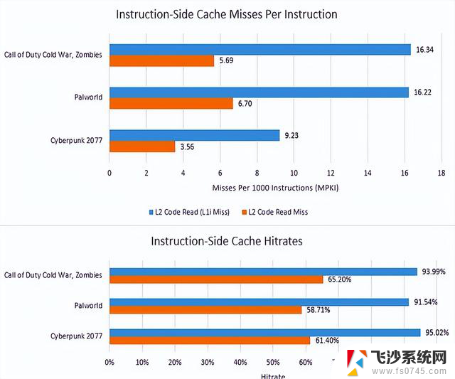 英特尔高性能CPU：Lion Cove深入解读，性能如何？