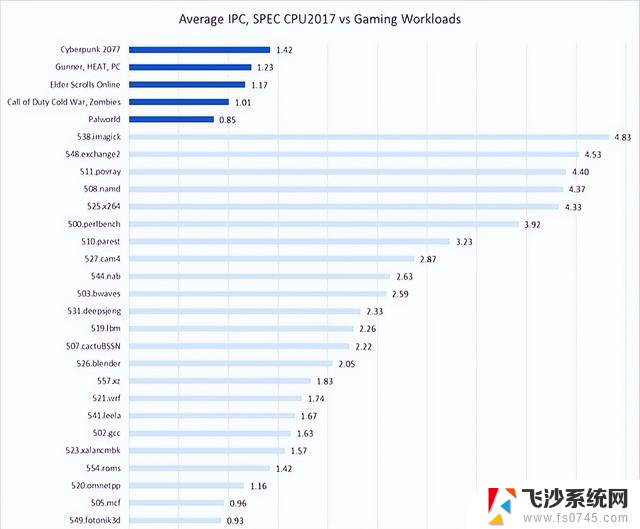 英特尔高性能CPU：Lion Cove深入解读，性能如何？