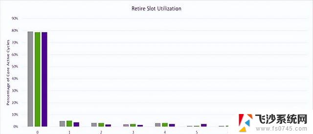 英特尔高性能CPU：Lion Cove深入解读，性能如何？