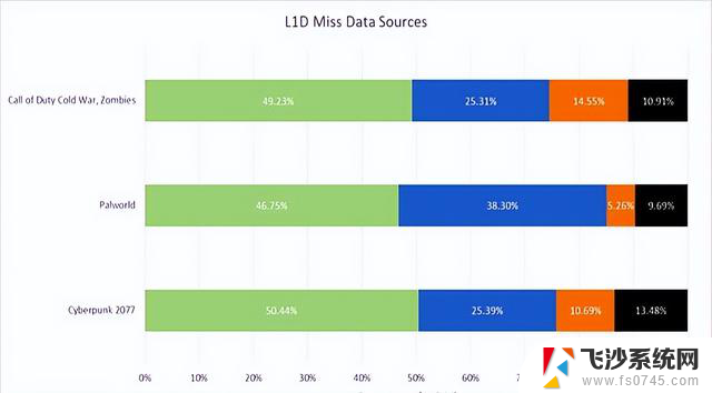 英特尔高性能CPU：Lion Cove深入解读，性能如何？