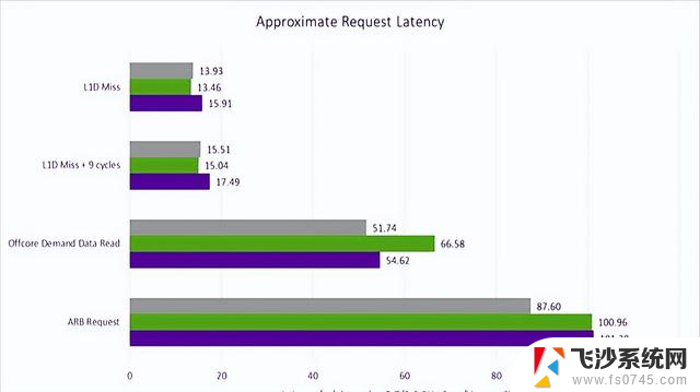 英特尔高性能CPU：Lion Cove深入解读，性能如何？