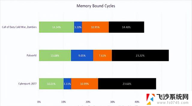英特尔高性能CPU：Lion Cove深入解读，性能如何？