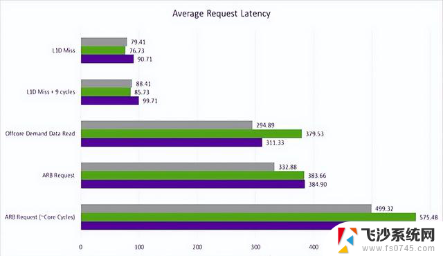 英特尔高性能CPU：Lion Cove深入解读，性能如何？