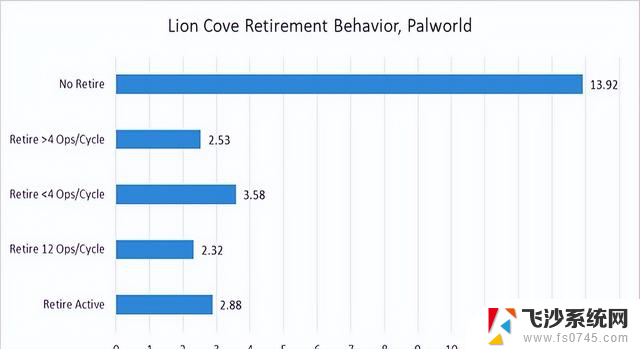 英特尔高性能CPU：Lion Cove深入解读，性能如何？