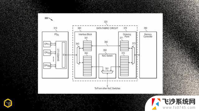 AMD新专利，解决多芯粒GPU延迟问题，提升图形处理性能