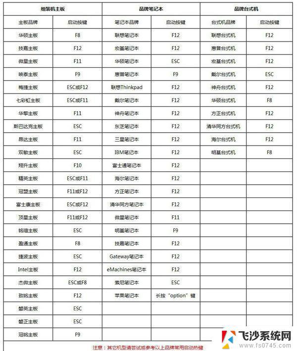 系统重装win7家庭版 Win7系统怎么重装步骤详解