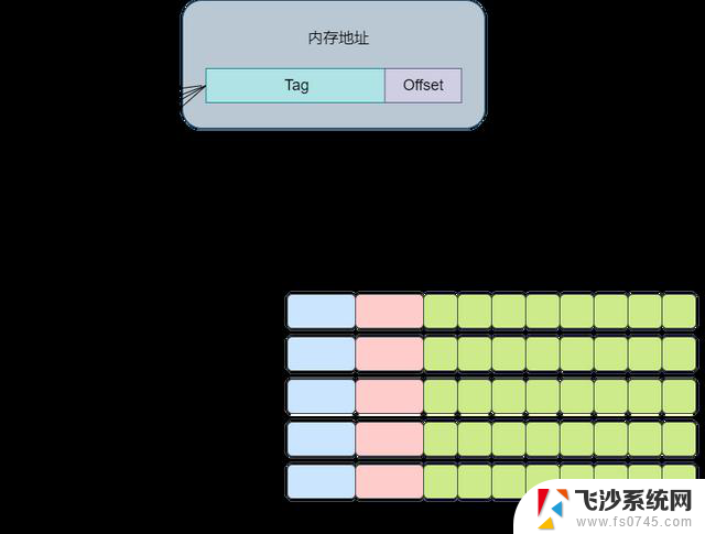 带你认识CPU缓存：了解CPU缓存的工作原理和作用