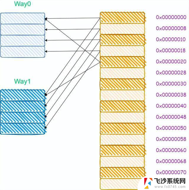 带你认识CPU缓存：了解CPU缓存的工作原理和作用