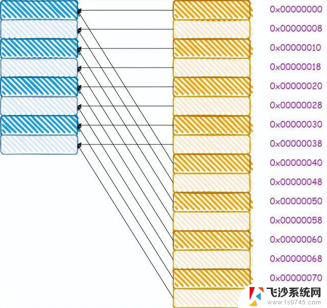 带你认识CPU缓存：了解CPU缓存的工作原理和作用