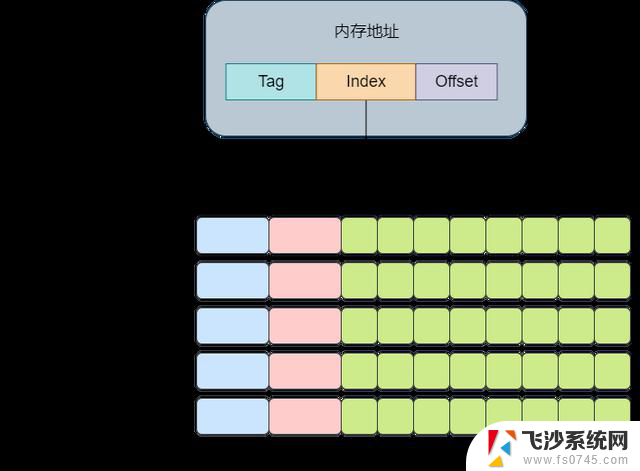 带你认识CPU缓存：了解CPU缓存的工作原理和作用