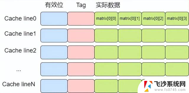 带你认识CPU缓存：了解CPU缓存的工作原理和作用