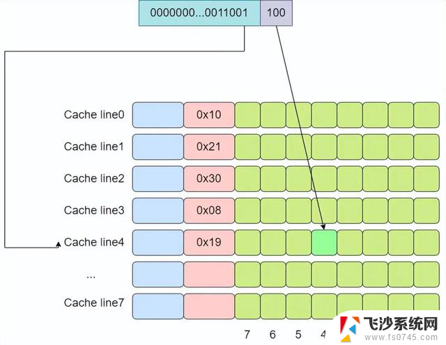 带你认识CPU缓存：了解CPU缓存的工作原理和作用